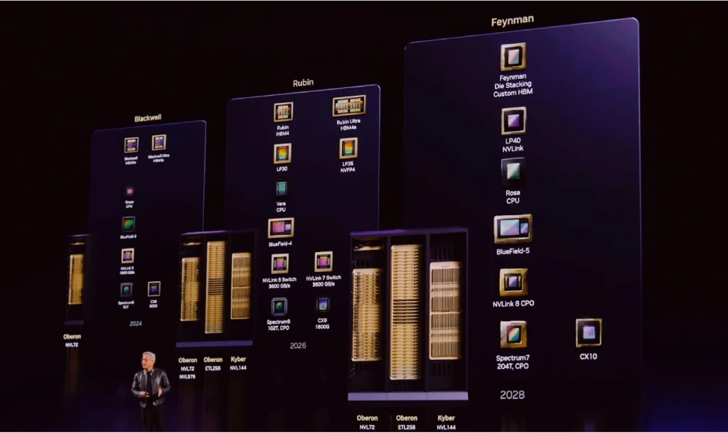 خارطة الطريق لمعالجات GPU