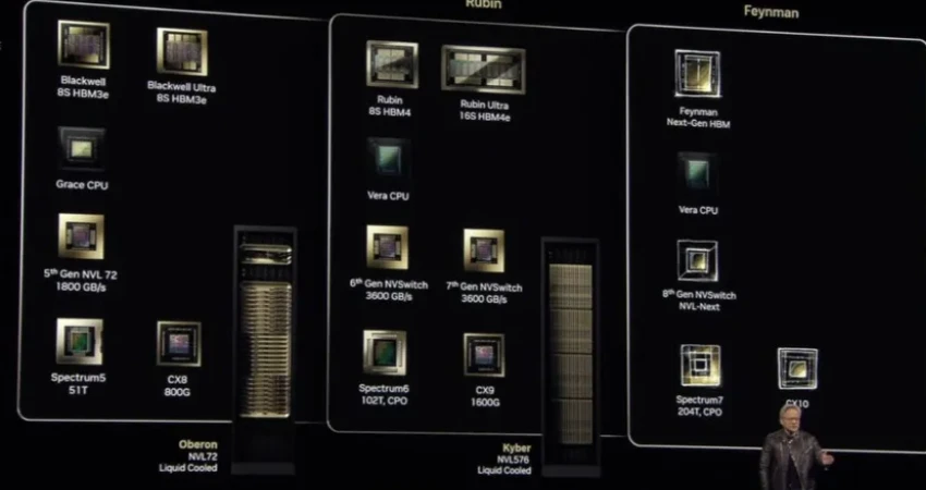 خارطة الطريق لمعالجات GPU